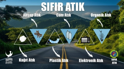 Sıfır Atık Galeri