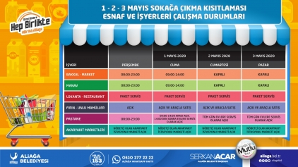 Bakkal, Market ve Manavlar Kısıtlama Süresince Kapalı Kalacak Galeri