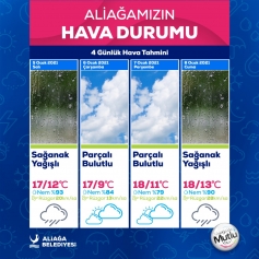 Aliağa’da Salı ve Cuma Günleri Sağanak Yağış Bekleniyor Galeri