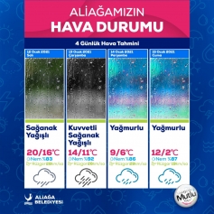 Aliağa’ya Yağış Geliyor Galeri