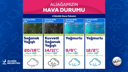 Aliağa’ya Yağış Geliyor Galeri