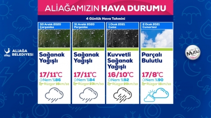 Aliağa Yeni Yıla Sağanak Yağışla Girecek Galeri