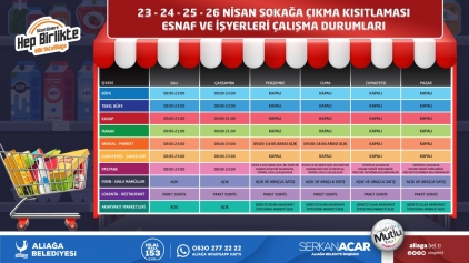 Esnaf ve İşyerlerinin Sokağa çıkma kısıtlamasındaki çalışma durumları Galeri