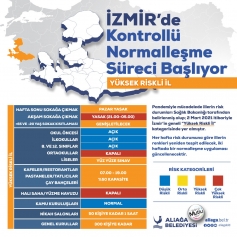 Kontrollü Normalleşme İçin Genelge Yayımlandı Galeri