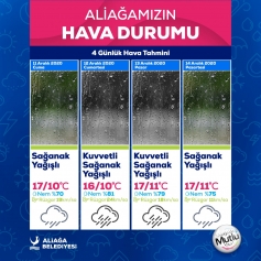 Meteoroloji’den 4 Günlük Sağanak Yağış Uyarısı Galeri