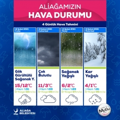 Aliağa’da Pazartesi Kar Bekleniyor  Galeri